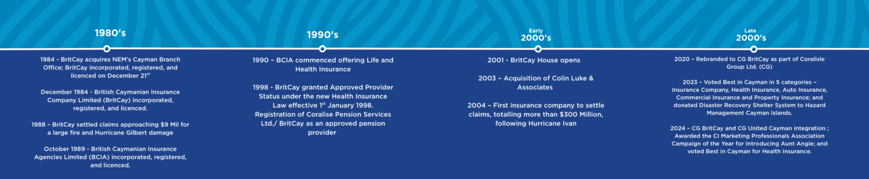 BritCay_40thAnniversary_LandingPage_Mobile_Timeline