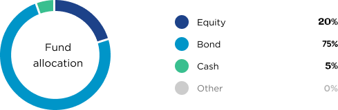 Managed – Core Enhanced (mob)@2x
